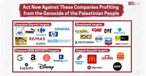 palestinian boycott brands.